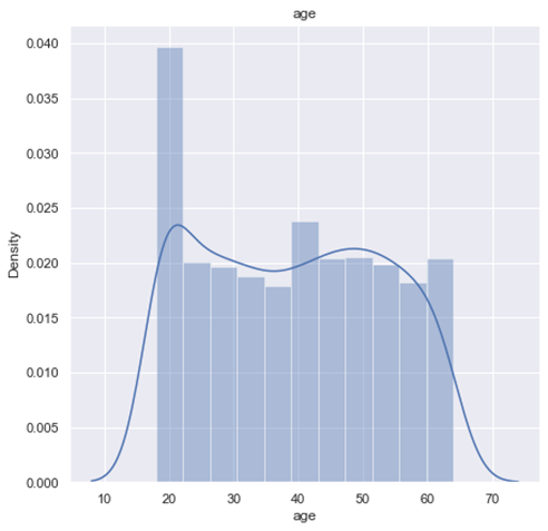 Chart, histogram

Description automatically generated