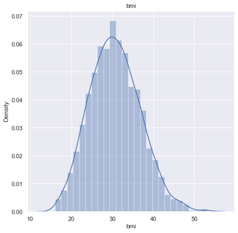 Chart, histogram

Description automatically generated