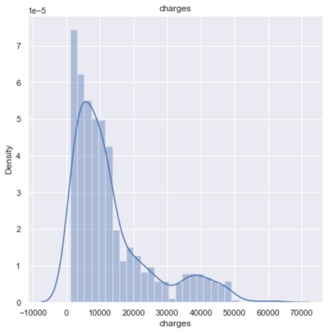 Chart, histogram

Description automatically generated