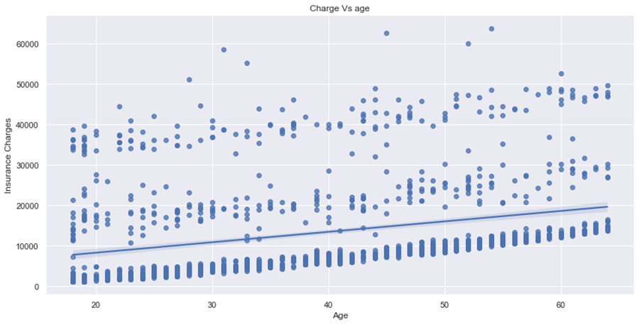 Chart, scatter chart

Description automatically generated