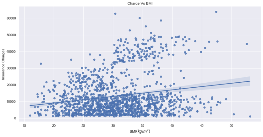 Chart, scatter chart

Description automatically generated