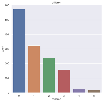 Chart, bar chart

Description automatically generated