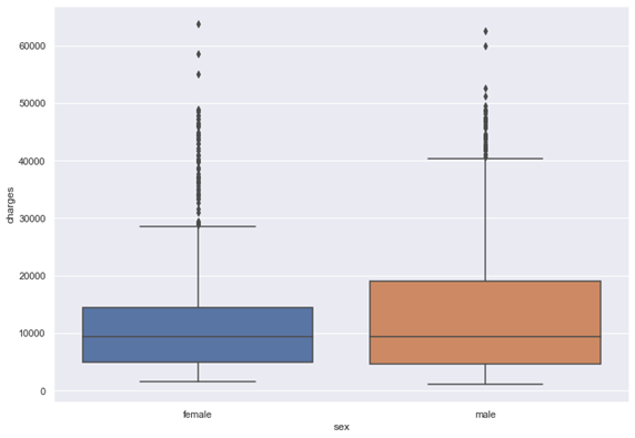 Chart, box and whisker chart

Description automatically generated