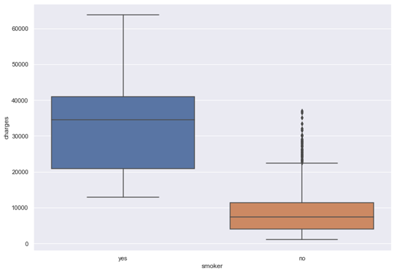 Chart, box and whisker chart

Description automatically generated