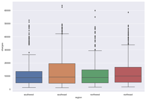 Chart, box and whisker chart

Description automatically generated