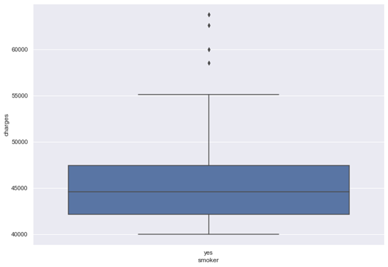 Chart

Description automatically generated