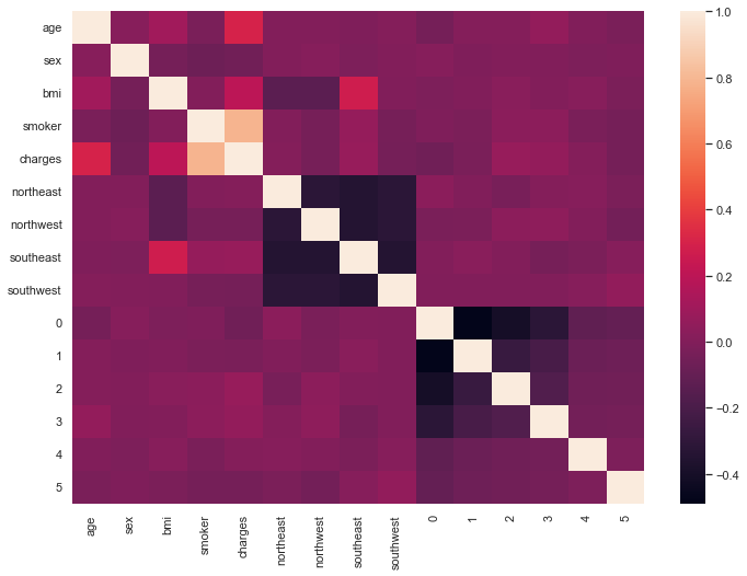 Chart

Description automatically generated