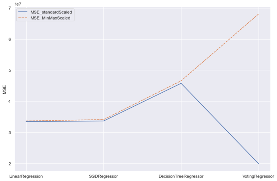 Chart, line chart

Description automatically generated