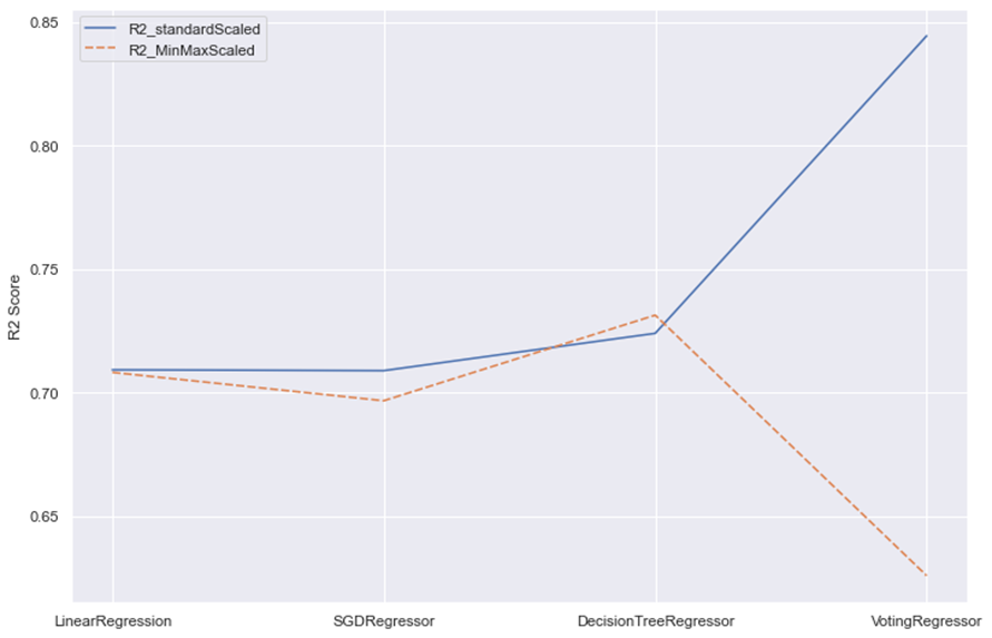 Chart, line chart

Description automatically generated