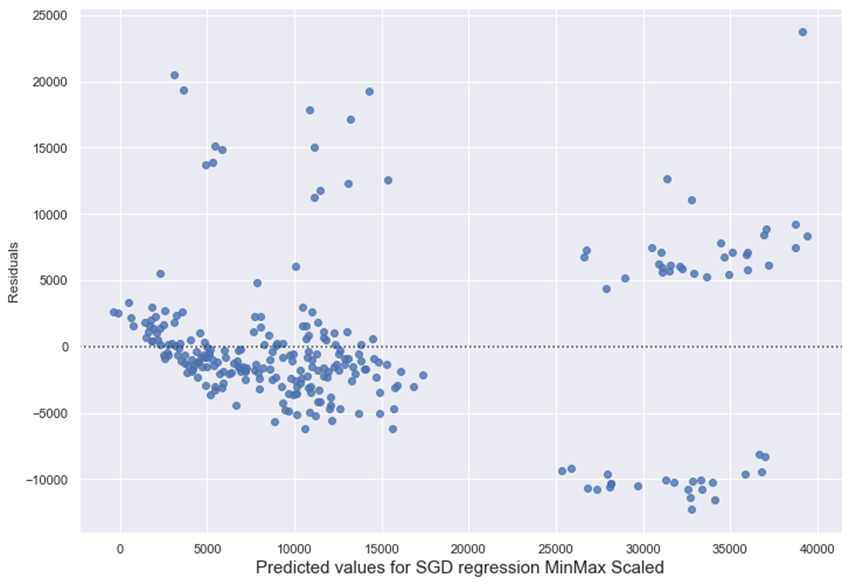 Chart, scatter chart

Description automatically generated