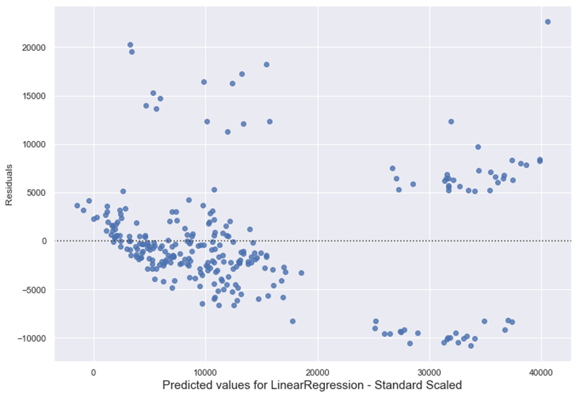 Chart, scatter chart

Description automatically generated