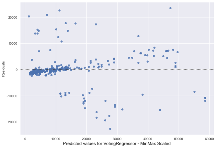 Chart, scatter chart

Description automatically generated