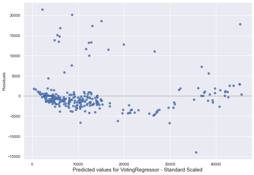 Chart, scatter chart

Description automatically generated