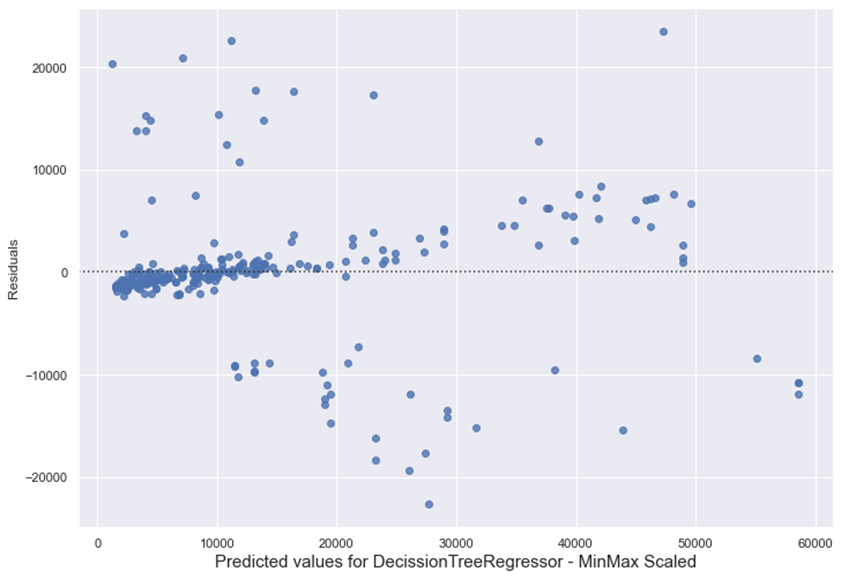 Chart, scatter chart

Description automatically generated