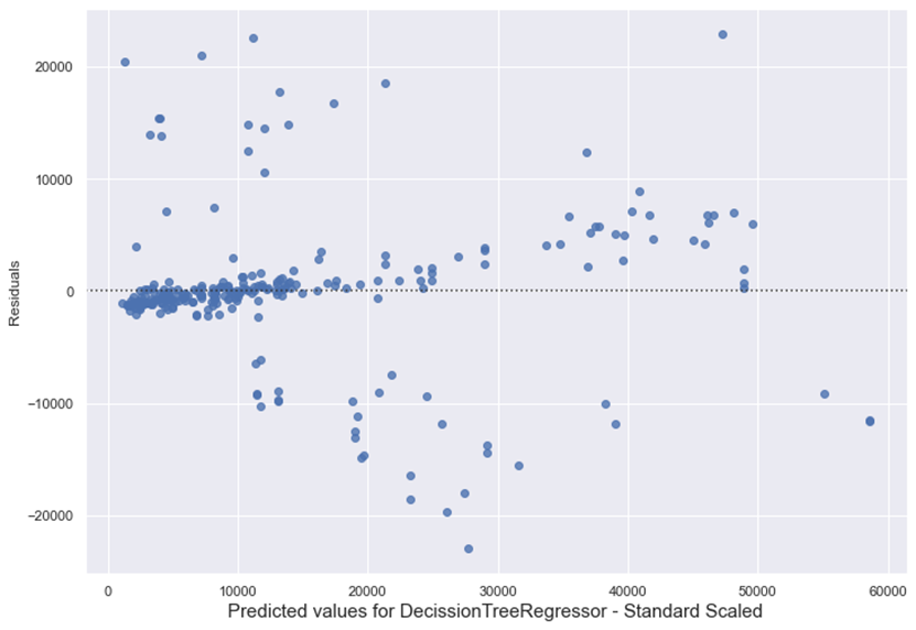 Chart, scatter chart

Description automatically generated